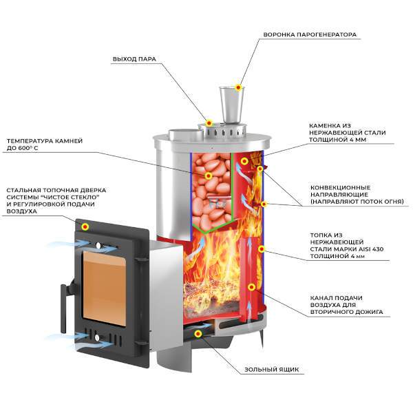 Печь-каменка Эверест "Steam Master" 18 INOX (210М)