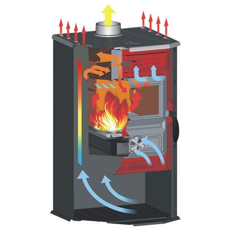 Печь-камин TimSystem Magic Stove синий