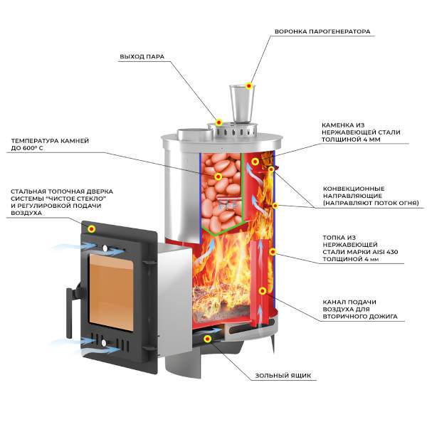 Печь-каменка Эверест "Steam Master" 18 INOX GALAXY (210М)