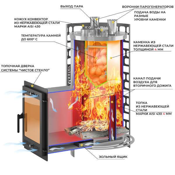 Печь-каменка Эверест "Steam Master" 30 INOX (320М)