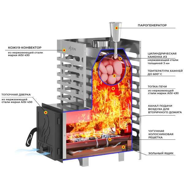 Печь-каменка ASTON 16 INOX дверца со стеклом