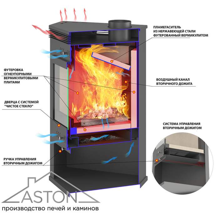 Печь-Камин ASTON 11кВт (180 м3) угловой Ø 150мм