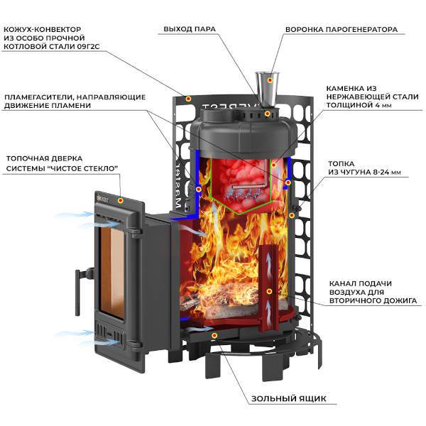 Печь-каменка чугунная Эверест "Steam Master" 18 (310)