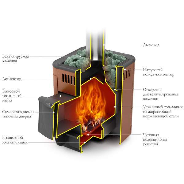 Печь-каменка TMF Оса Inox ДА шоколад
