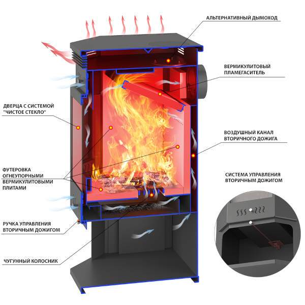 Печь-камин Aston 12 кВт (200 м3) Призматик