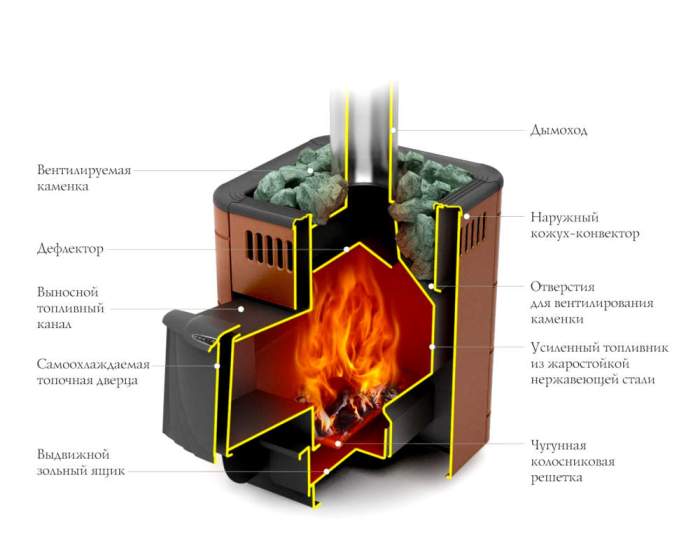 Печь-каменка TMF Оса Inox ДА антрацит НВ