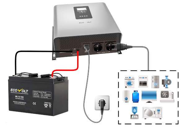 Источник бесперебойного питания Ecovolt Termo 312