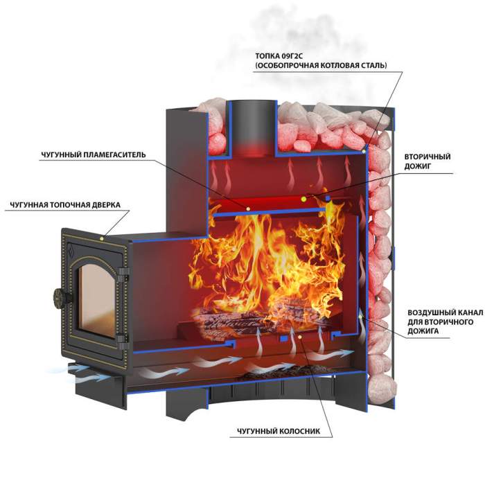Печь-каменка ВЕЗУВИЙ Скиф Стандарт 16 дверца ДТ-3
