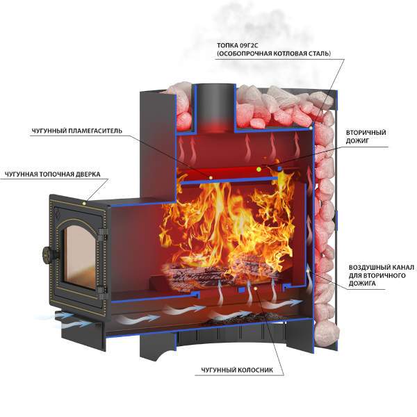 Печь-каменка ВЕЗУВИЙ Скиф Стандарт 16 дверца ДТ-3С со стеклом