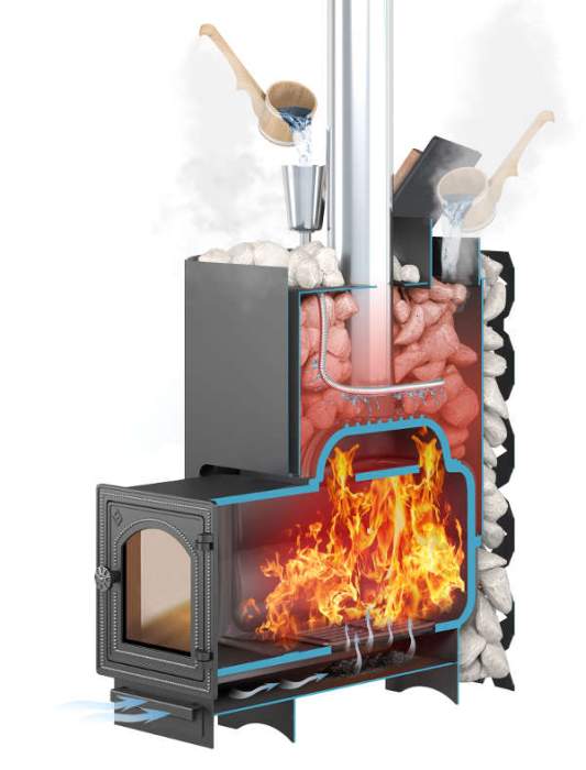 Печь-каменка чугунная ЭТНА 18 закрытая каменка ДТ-4С дверца со стеклом