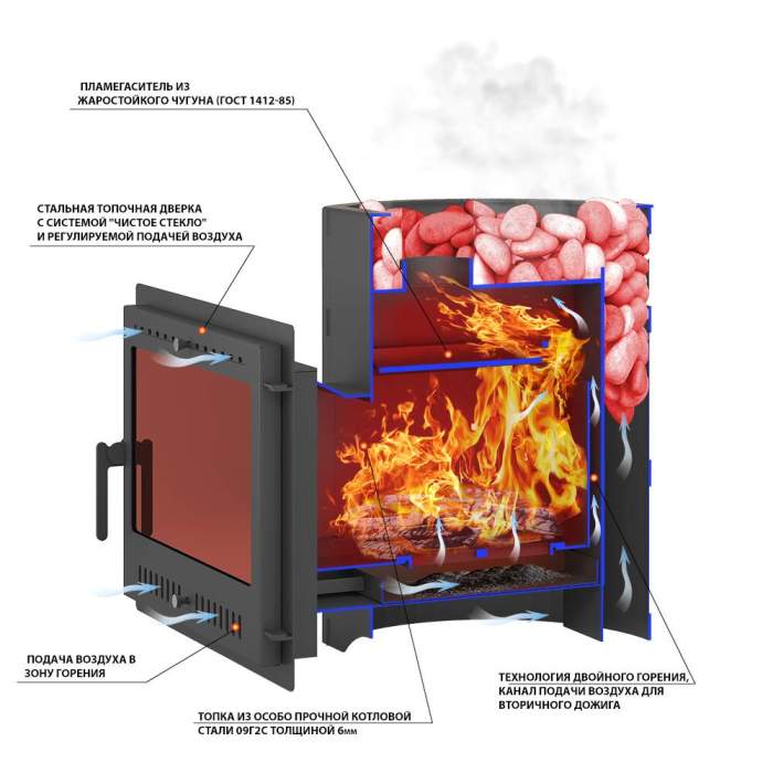 Печь-каменка ВЕЗУВИЙ Лава 22 Панорама М