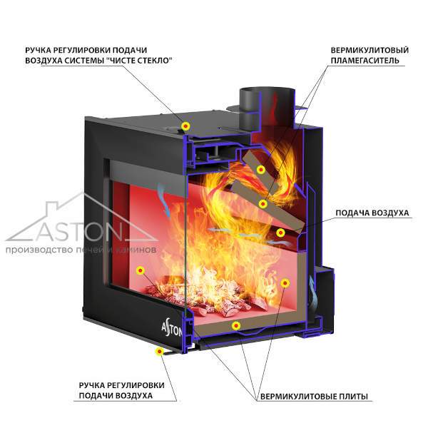 Каминная топка ASTON SENATOR 14.870 new