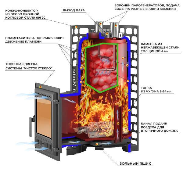 Печь-каменка чугунная Эверест "Steam Master" 30 (320)