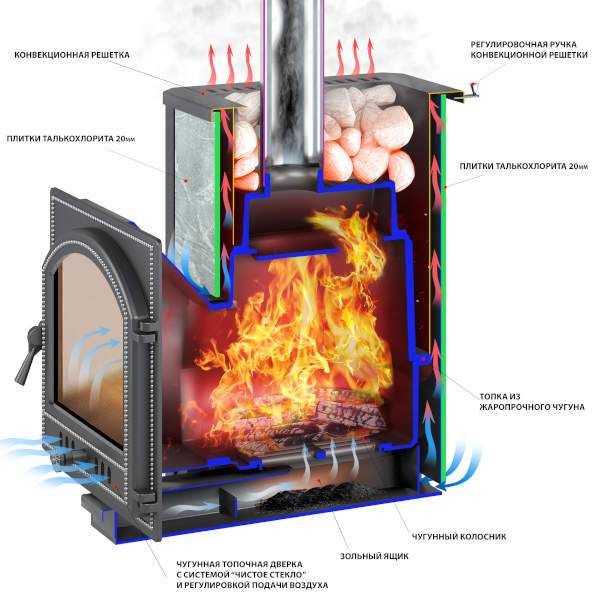 Печь-каменка ВЕЗУВИЙ Легенда 16 (224) талькохлорит 400*200*20 мм