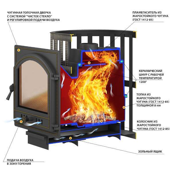 Печь-каменка чугунная ВЕЗУВИЙ Легенда Ковка 16 дверца 270 со стеклом