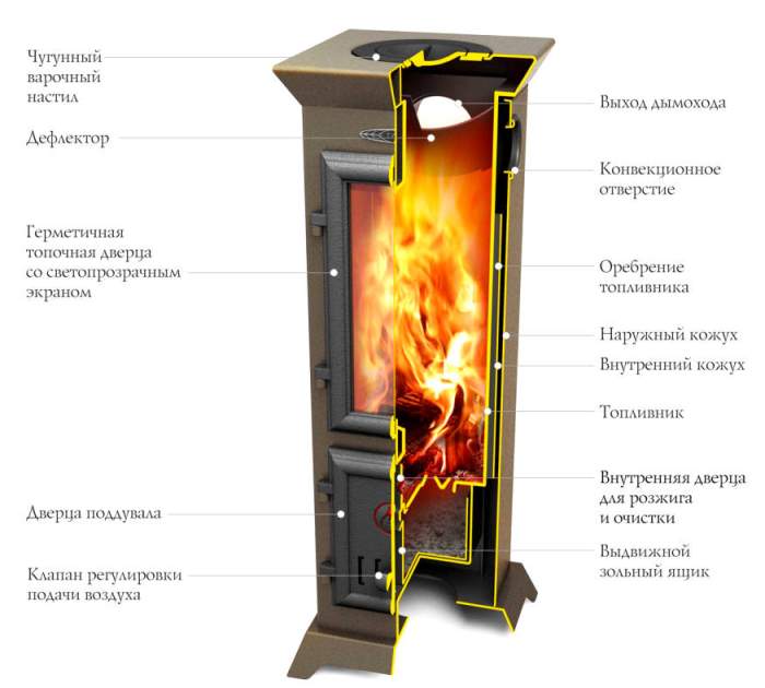 Печь-камин TMF Статика Тетра Мини, черная бронза