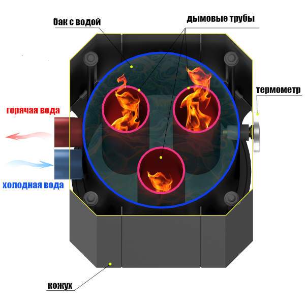 Устройство теплообмена "Гейзер"