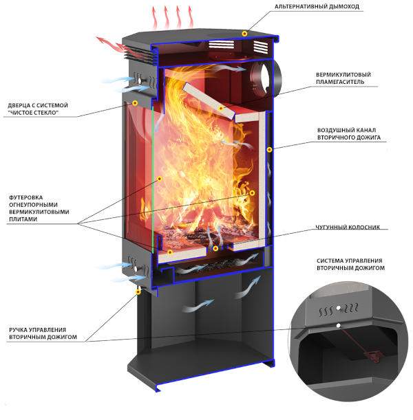 Печь-камин Aston 11кВт (180 м3) пристенно-угловой Ø 150мм Талькохлорит