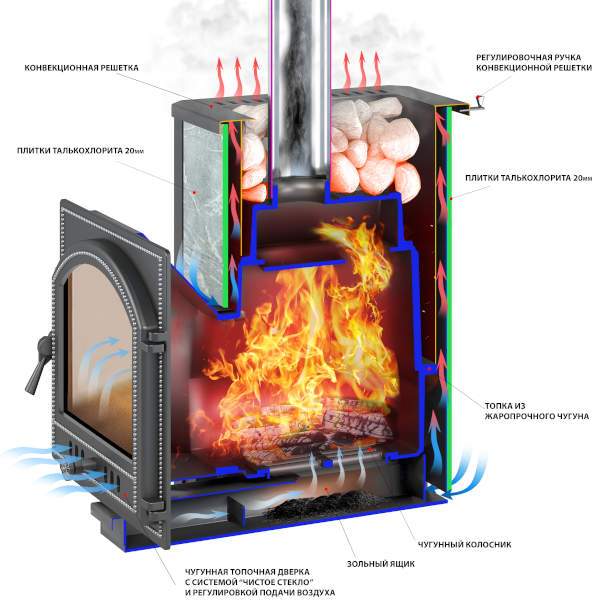 Печь-каменка ВЕЗУВИЙ Легенда 22 (205) талькохлорит 400*235*20 мм