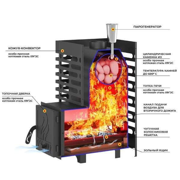 Печь-каменка ASTON 12 дверца со стеклом