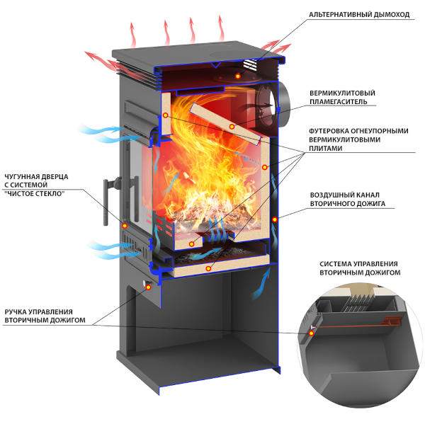 Печь-камин Aston 11кВт (180 м3) Ø150мм (Чугунная дверь)
