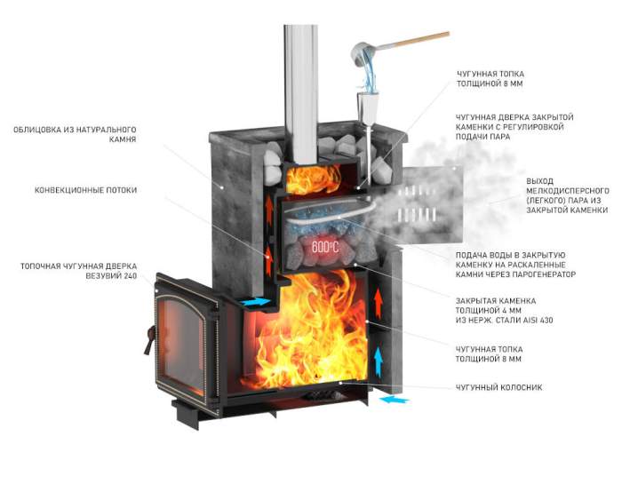 Комплект "Легенда Русский пар 18 (240)" Пироксенит Элит, S-40