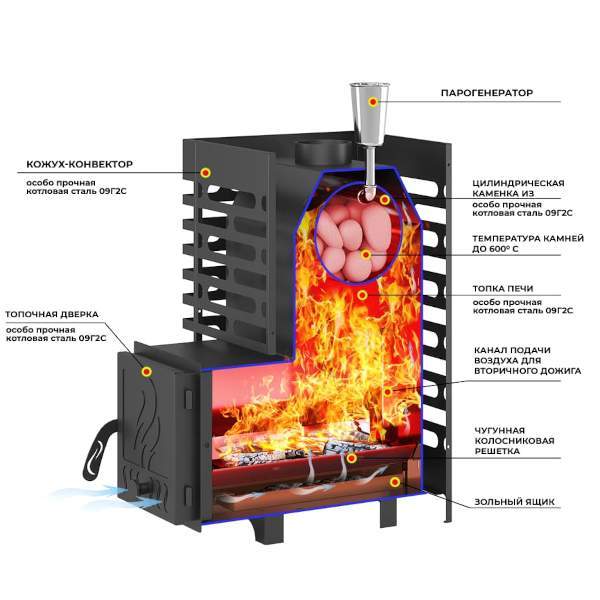 Печь-каменка ASTON 16 дверца со стеклом