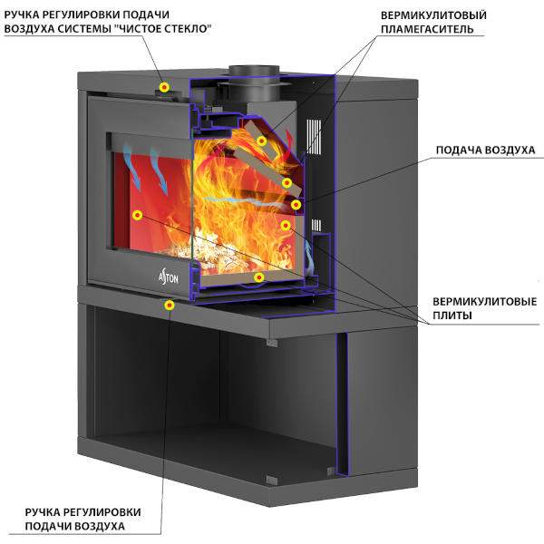 Печь-камин Aston "Senator black"