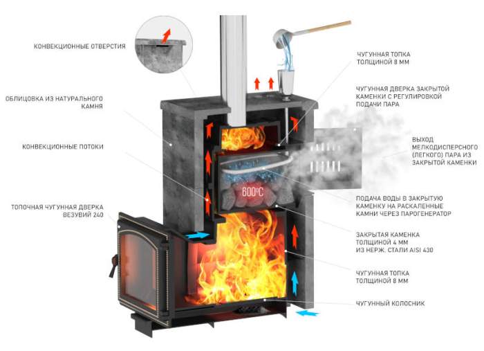Комплект "Легенда Русский пар 18 (240)" NEXT Талькохлорит, S-40