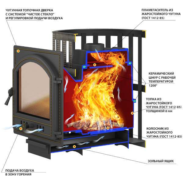 Печь-каменка чугунная ВЕЗУВИЙ Легенда Ковка 28 дверца 224 со стеклом