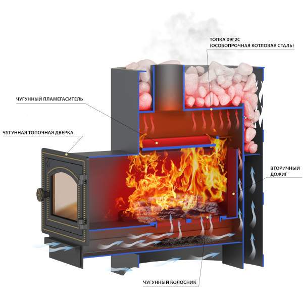 Печь-каменка ВЕЗУВИЙ Лава 22 дверца ДТ-4С со стеклом