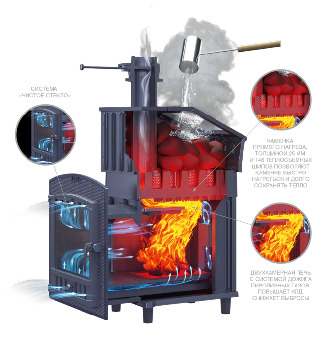 Печь-каменка чугунная ГРОЗА 18 (П2)
