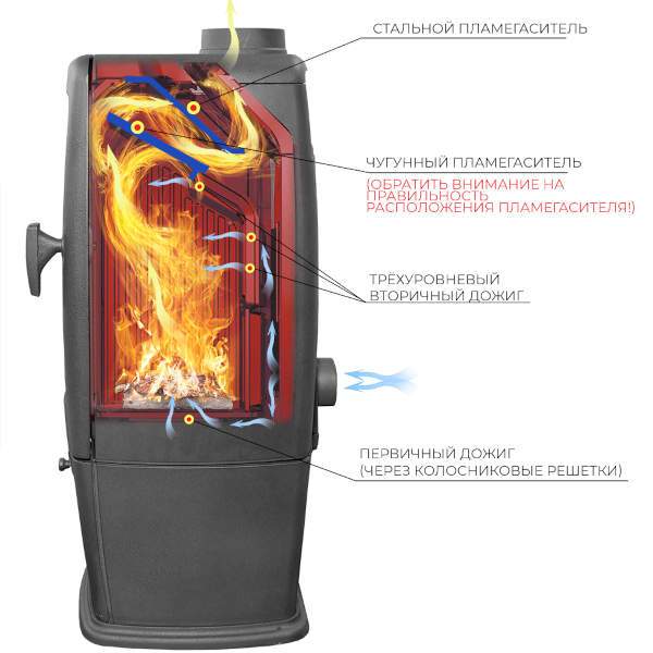 Печь-камин чугунный EVEREST  S7