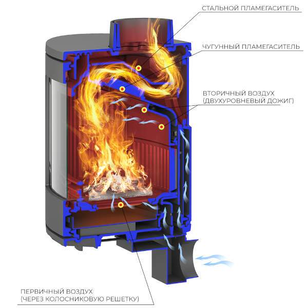 Печь-камин чугунный EVEREST  S9