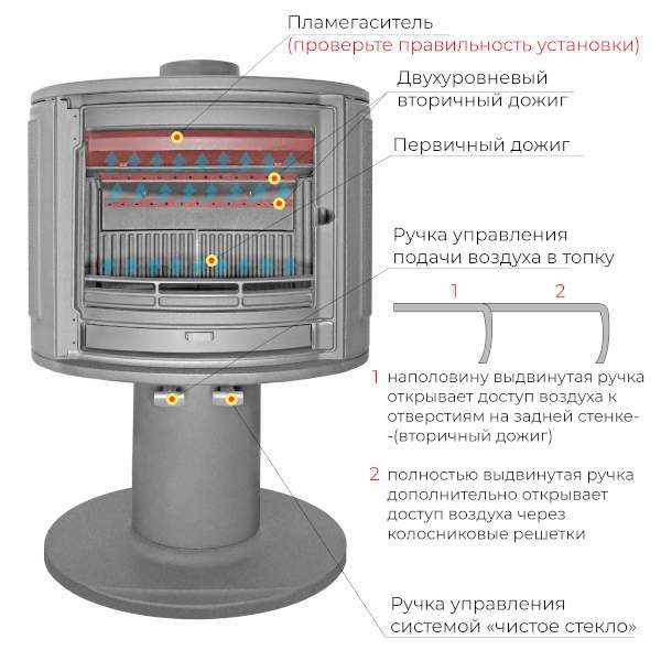 Печь-камин чугунный EVEREST  S9