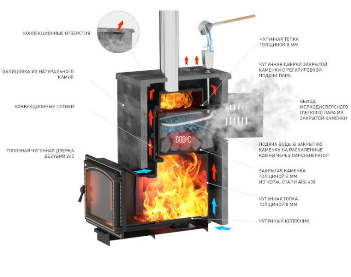 Комплект "Легенда Русский пар 18 (240)" NEXT Пироксенит + Облицовка дымохода