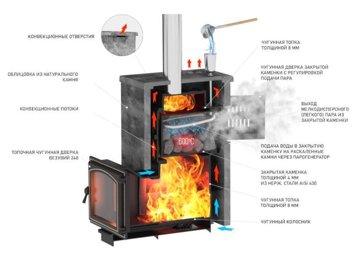 Комплект "Легенда Русский пар 24 (240)" NEXT Талькохлорит, S-40