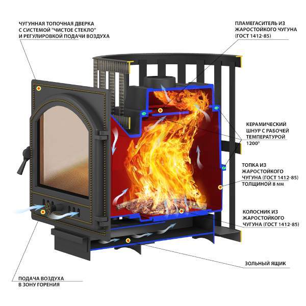 Печь-каменка чугунная ВЕЗУВИЙ Легенда Ковка 16 дверца 224 со стеклом