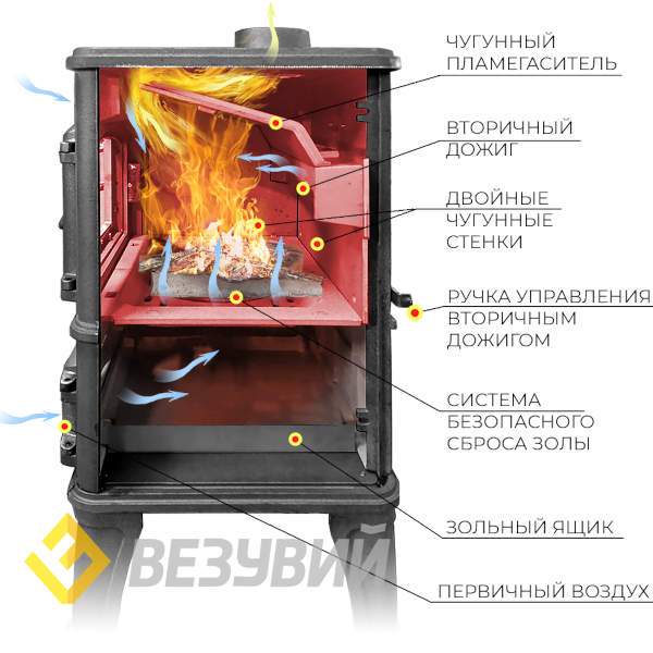 Печь-камин чугунный Везувий LV-12 S "Антрацит"