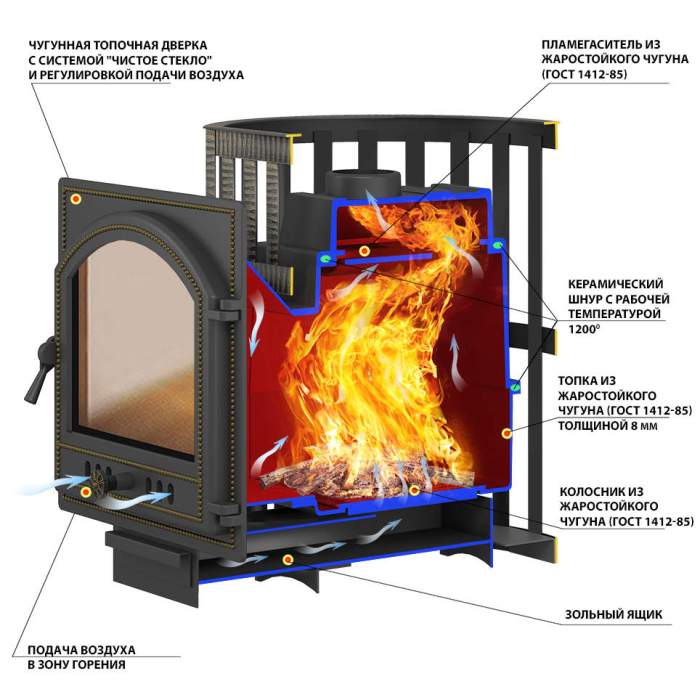 Печь-каменка чугунная ВЕЗУВИЙ Легенда Ковка 22 дверца 271 без стекла