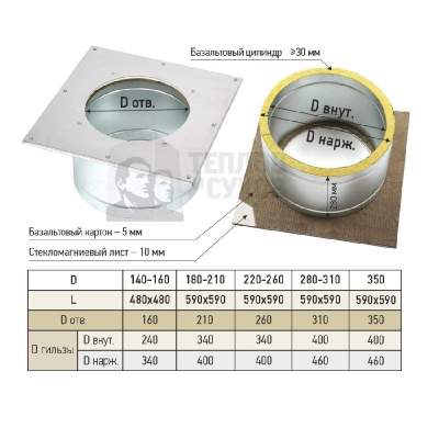 Проход перекрытия универсальный утепленный ППУ-У 590х590 (430,0.5,ВА,D350)