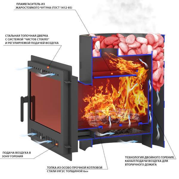 Печь-каменка ВЕЗУВИЙ Лава 16 Панорама М