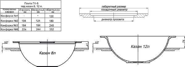 Плита с 1-м отверстием для конфорок под казан от 8 до 10 л. с рисунком П1-5
