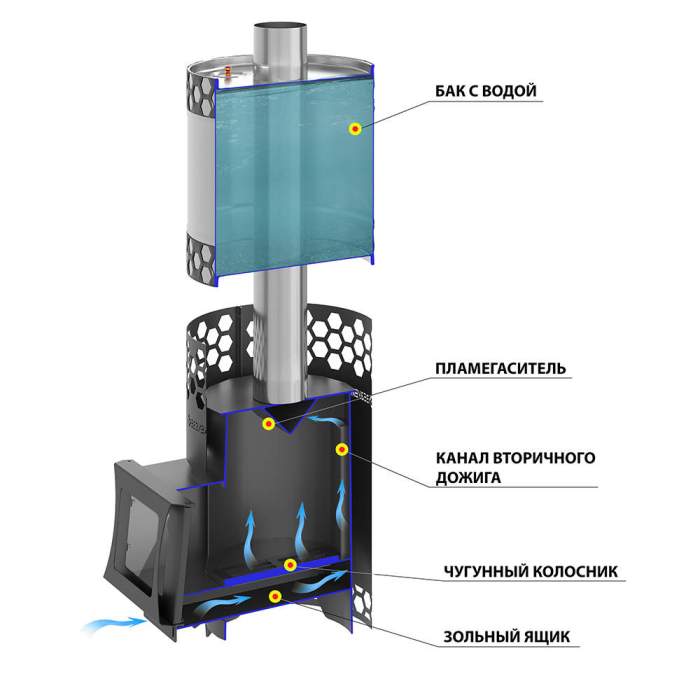 Печь для бани Везувий Пчёлка C с баком