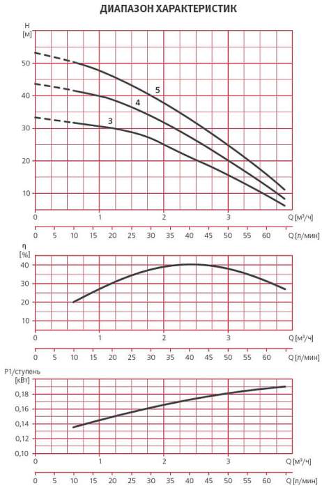 Насосная станция Espa ASPRI15 R 4M PRESSDRIVE