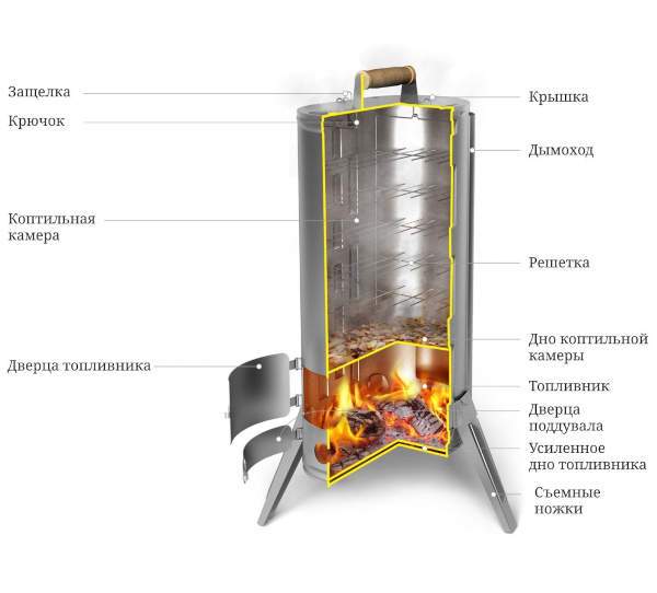 Коптильня TMF Дуплет Inox