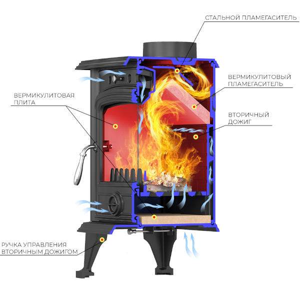 Печь-камин Везувий SV-05 "Антрацит"