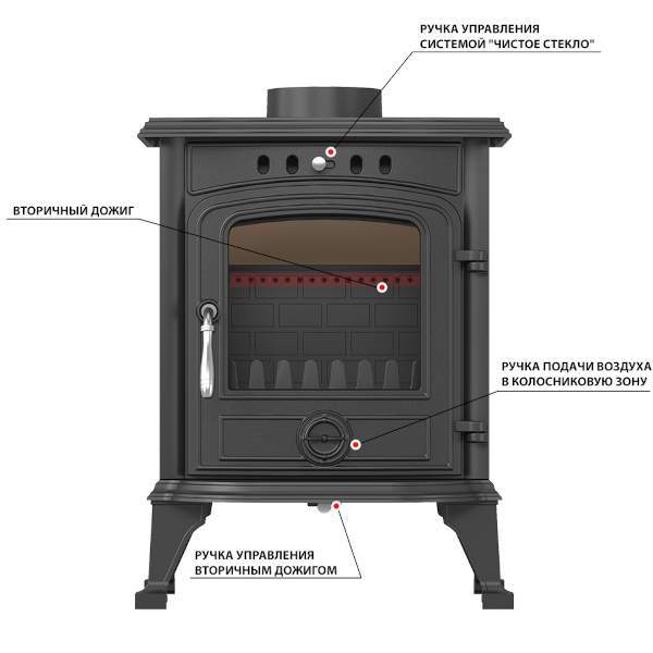 Печь-камин Везувий SV-05 "Антрацит"