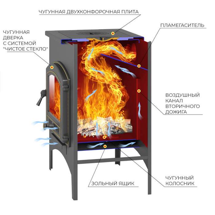 Печь отопительно-варочная  ВЕЗУВИЙ В11 дверца 224 Амфиболит
