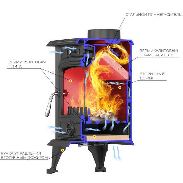 Печь-камин Везувий SV-07 "Антрацит"